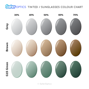 SaferOptics UV 400 Prescription Sun Lenses